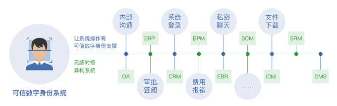 三、數字身份452.png