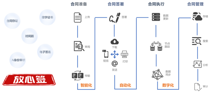 二、電子合同881.png