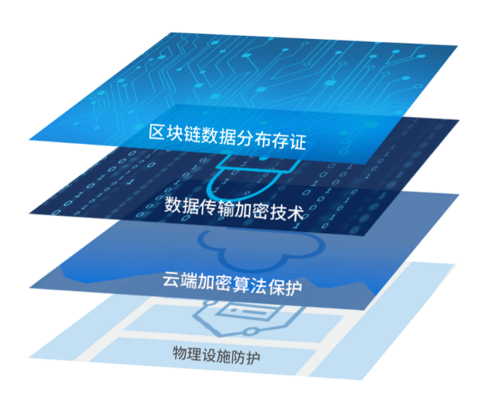 二、電子合同1075.png