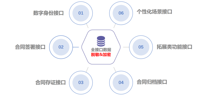 二、電子合同1087.png